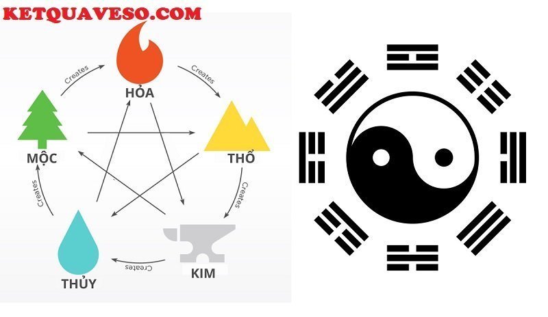 Ngũ hành được vận dụng nhiều khi chơi lô đề