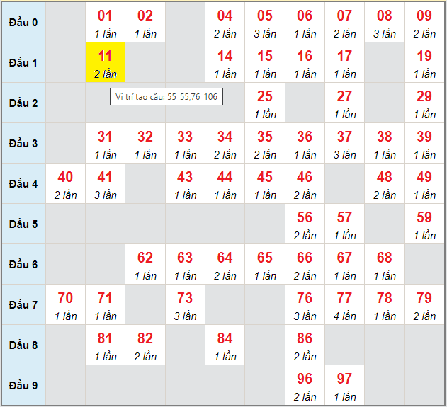 Dự Đoán Xsmb 15/5/2023: Dự Đoán Số Đề Miền Bắc Hôm Nay 15/5 Miễn Phí