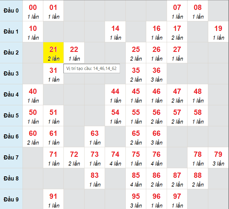 Dự Đoán Xsmb 7/8/2023: Dự Đoán Số Đề Miền Bắc Hôm Nay 7/8 Miễn Phí