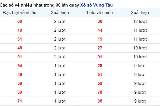 Soi Cầu XSMN 9/4/2024
