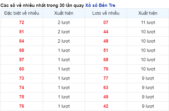 Soi Cầu XSMN 9/4/2024
