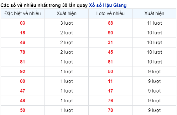 Soi Cầu XSMN 13/04/2024