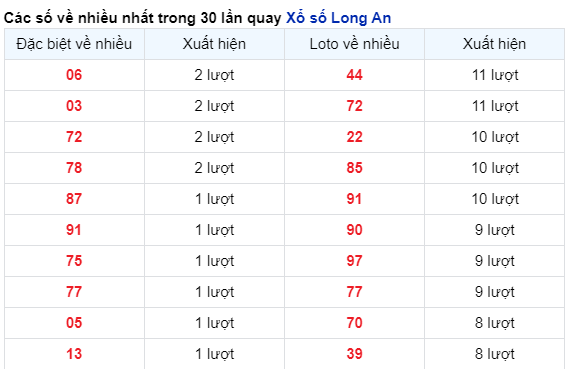 Soi Cầu XSMN 13/04/2024