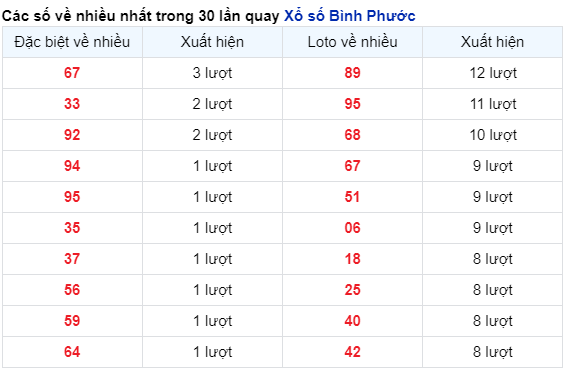 Soi Cầu XSMN 13/04/2024