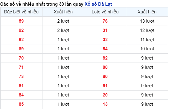 Soi Cầu XSMN 14/4/2024