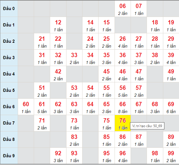 Dự Đoán XSMB 23/04/2024