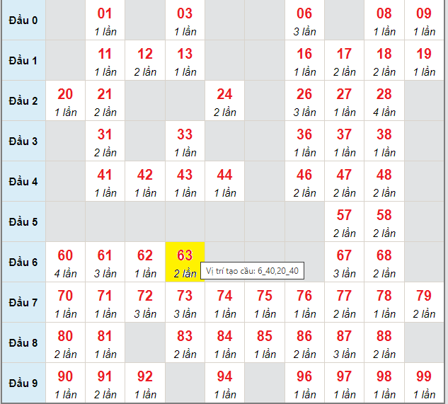 Dự Đoán XSMB 24/04/2024