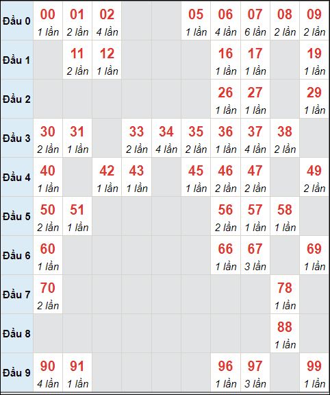 Dự Đoán XSMB 27/04/2024