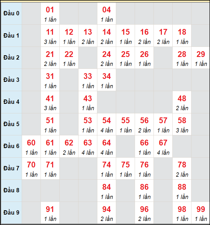 Dự Đoán XSMB 25/04/2024