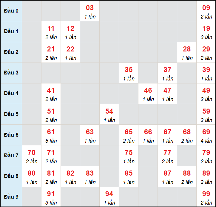 Dự Đoán XSMB 28/04/2024