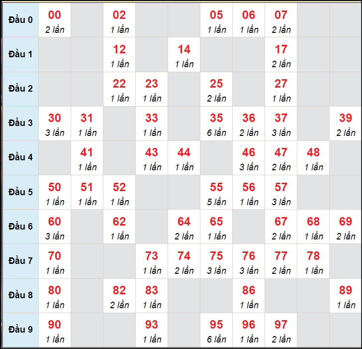 Dự Đoán XSMB 29/04/2024