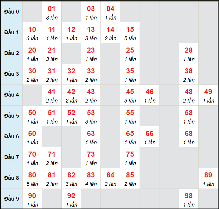 Dự Đoán XSMB 30/04/2024