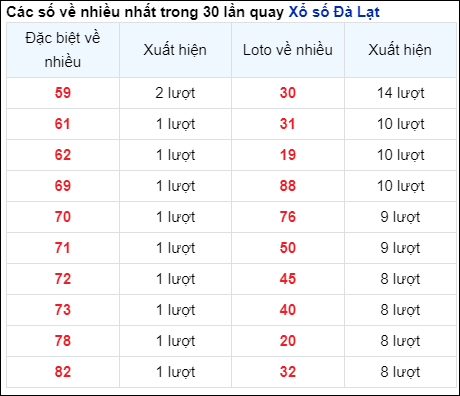 Soi Cầu XSMN 2/6/2024