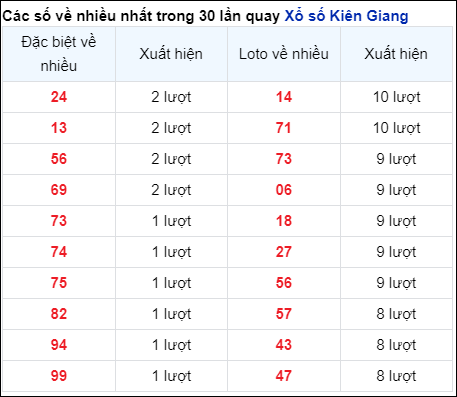 Soi Cầu XSMN 2/6/2024