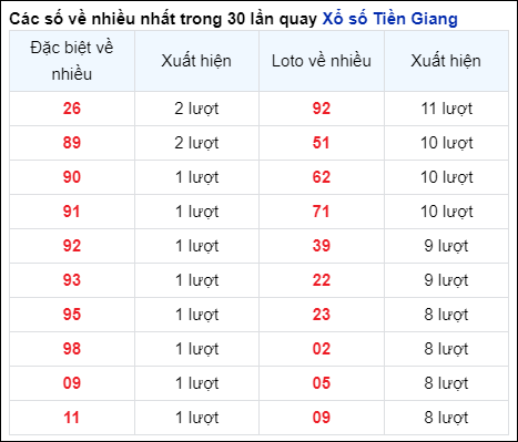 Soi Cầu XSMN 2/6/2024