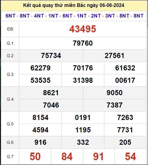 Quay thử XSMB 666 ngày 6/6/2024 thứ 5