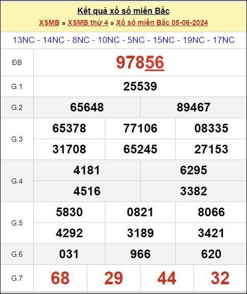 KQXSMB ngày 5/6/2024