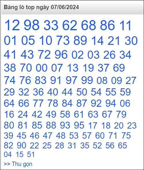 Bảng lô top - số nóng miền Bắc 7/6/2024