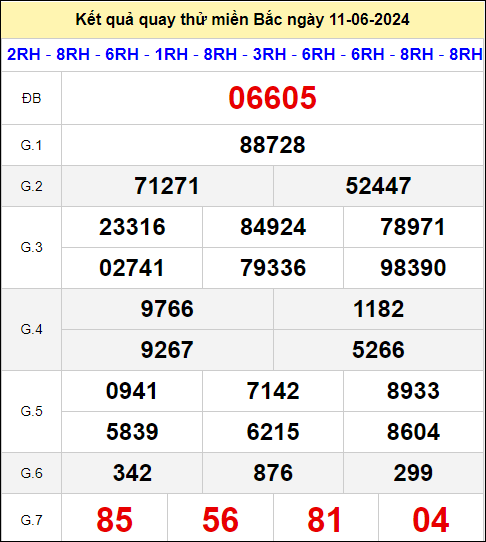 Quay thử miền Bắc hôm nay ngày 11/6/2024 thứ 3