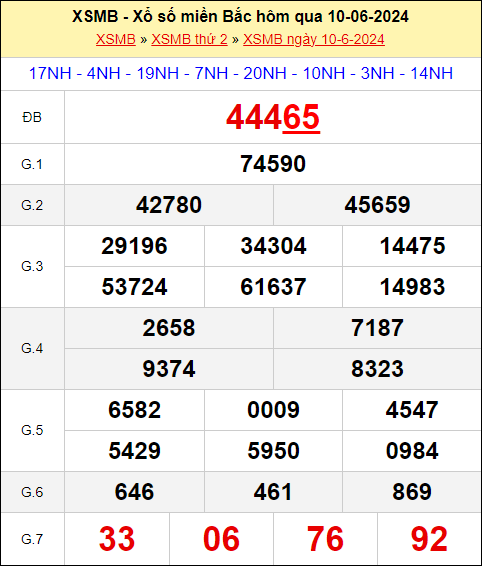 KQXSMB ngày 10/6/2024