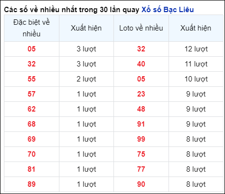 Soi Cầu XSMN 11/6/2024