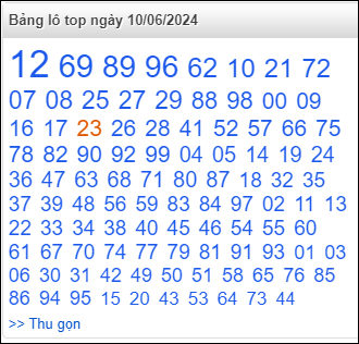 Bảng lô top - số nóng miền Bắc 10/6/2024