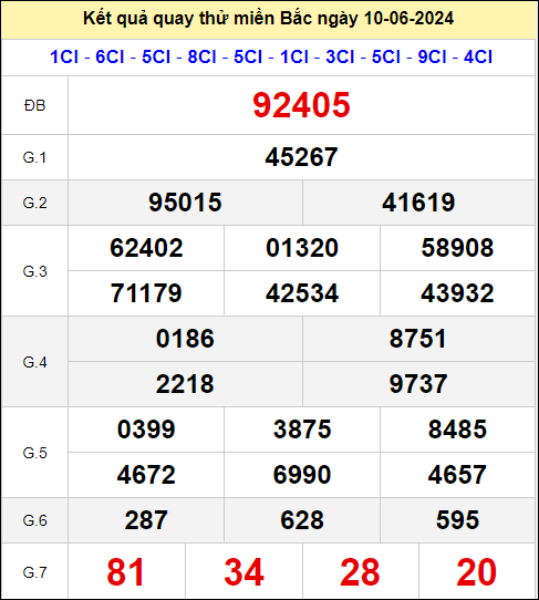 Quay thử đài Miền Bắc ngày 10/6/2024 thứ 2