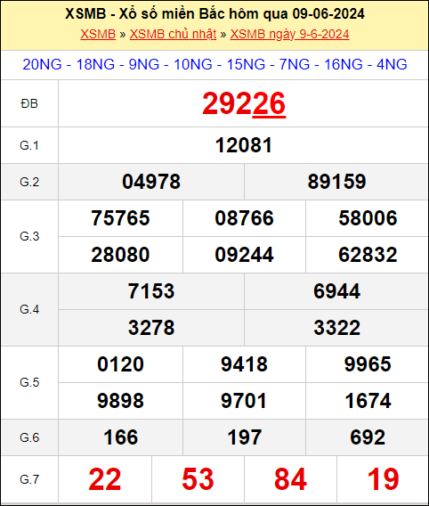 KQXSMB ngày 9/6/2024