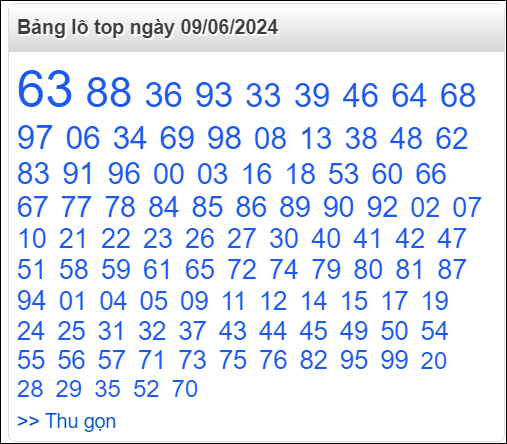 Bảng lô top - số nóng miền Bắc 9/6/2024