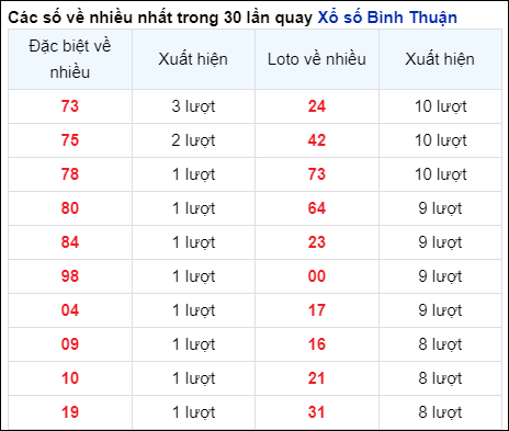 Soi Cầu XSMN 13/6/2024