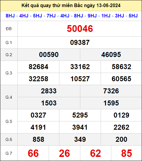 Quay thử XSMB 666 ngày 13/6/2024 thứ 5