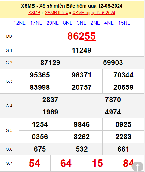 KQXSMB ngày 12/6/2024