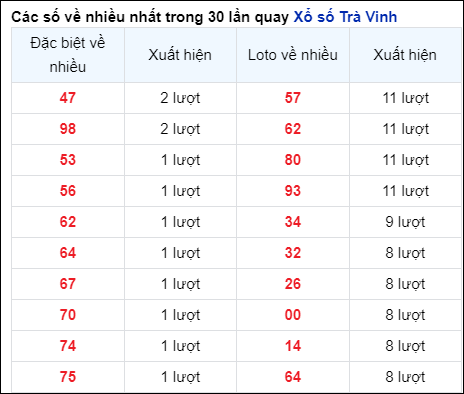 Soi Cầu XSMN 14/6/2024