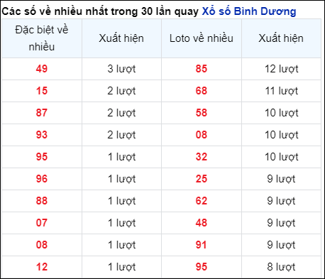 Soi Cầu XSMN 14/6/2024