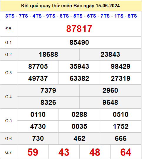 Quay thử xổ số Hà Nội ngày 15/6/2024 thứ 7