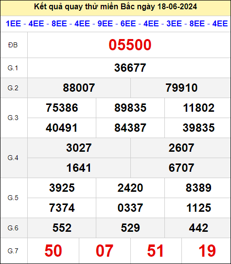 Quay thử miền Bắc hôm nay ngày 18/6/2024 thứ 3