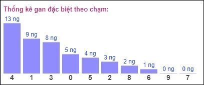 Gan ĐB theo chạm đề 17/6