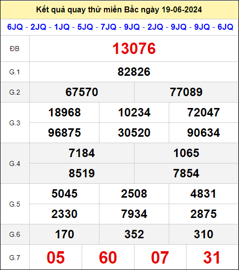 Quay thử xổ số miền Bắc hôm nay ngày 19/6/2024 thứ 4