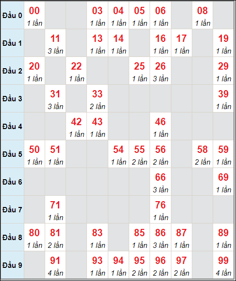 Số nháy cầu động xổ số MB về 21/6/2024