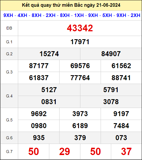  Quay thử đài Miền Bắc ngày 21/6/2024 thứ 6