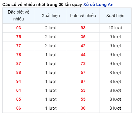 Soi Cầu XSMN 22/6/2024