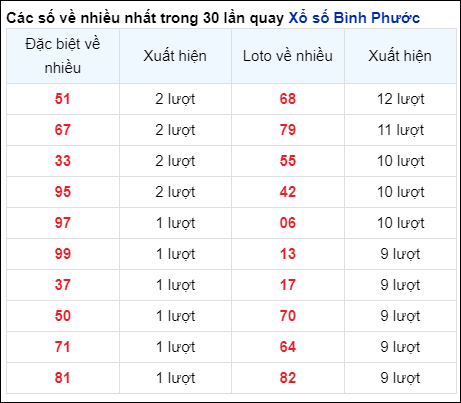 Soi Cầu XSMN 22/6/2024