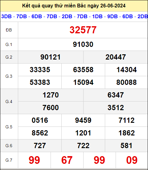 Quay thử xổ số miền Bắc hôm nay ngày 26/6/2024 thứ 4