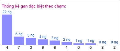 Gan ĐB theo chạm đề 26/6