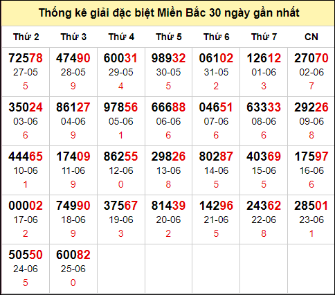 TK GĐB trong 30 ngày gần 26/6 nhất