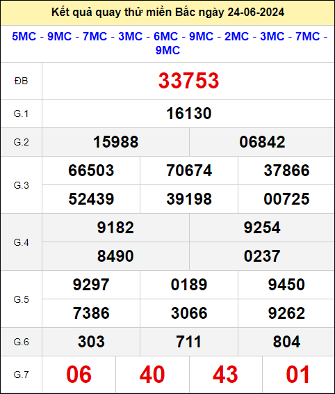 Quay thử đài Miền Bắc ngày 24/6/2024 thứ 2