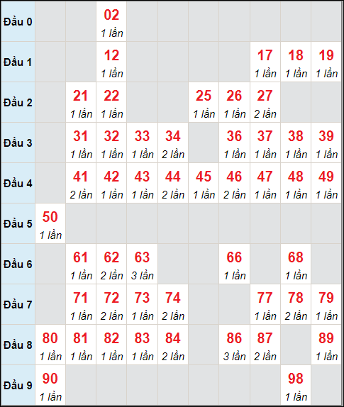 Số nháy cầu động xổ số MB về 29/6/2024