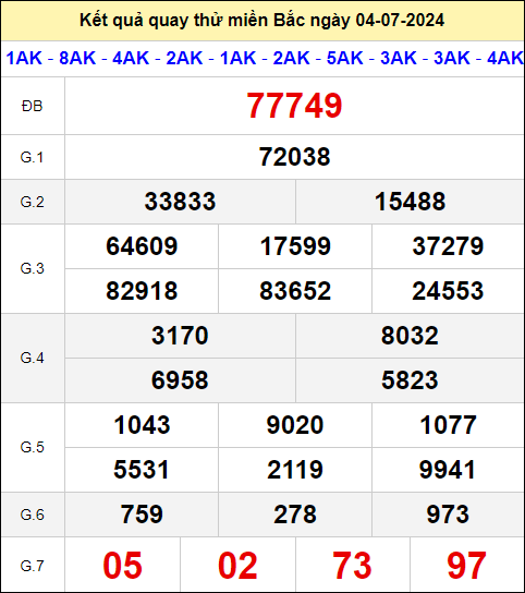 Quay thử XSMB 666 ngày 4/7/2024 thứ 5