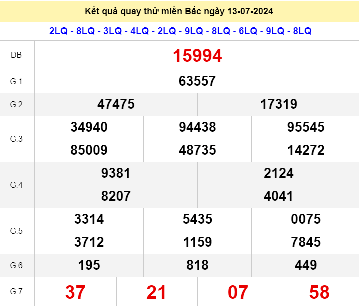 Quay thử xổ số Hà Nội ngày 13/7/2024 thứ 7