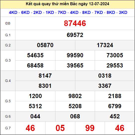 Quay thử đài Miền Bắc ngày 12/7/2024 thứ 6